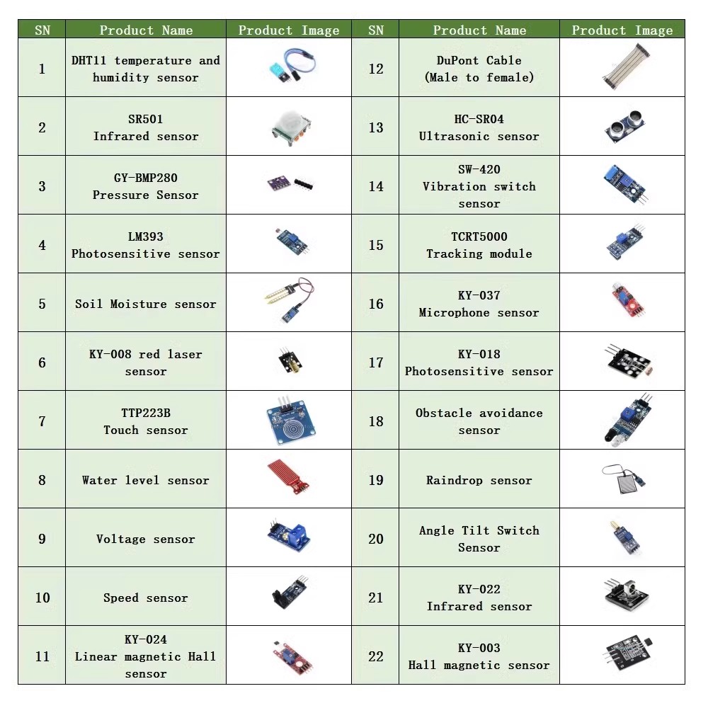 Kit modul Sensor 22 dalam 1, K - Lattepanda Sigma 32Gb ulasan dan harga